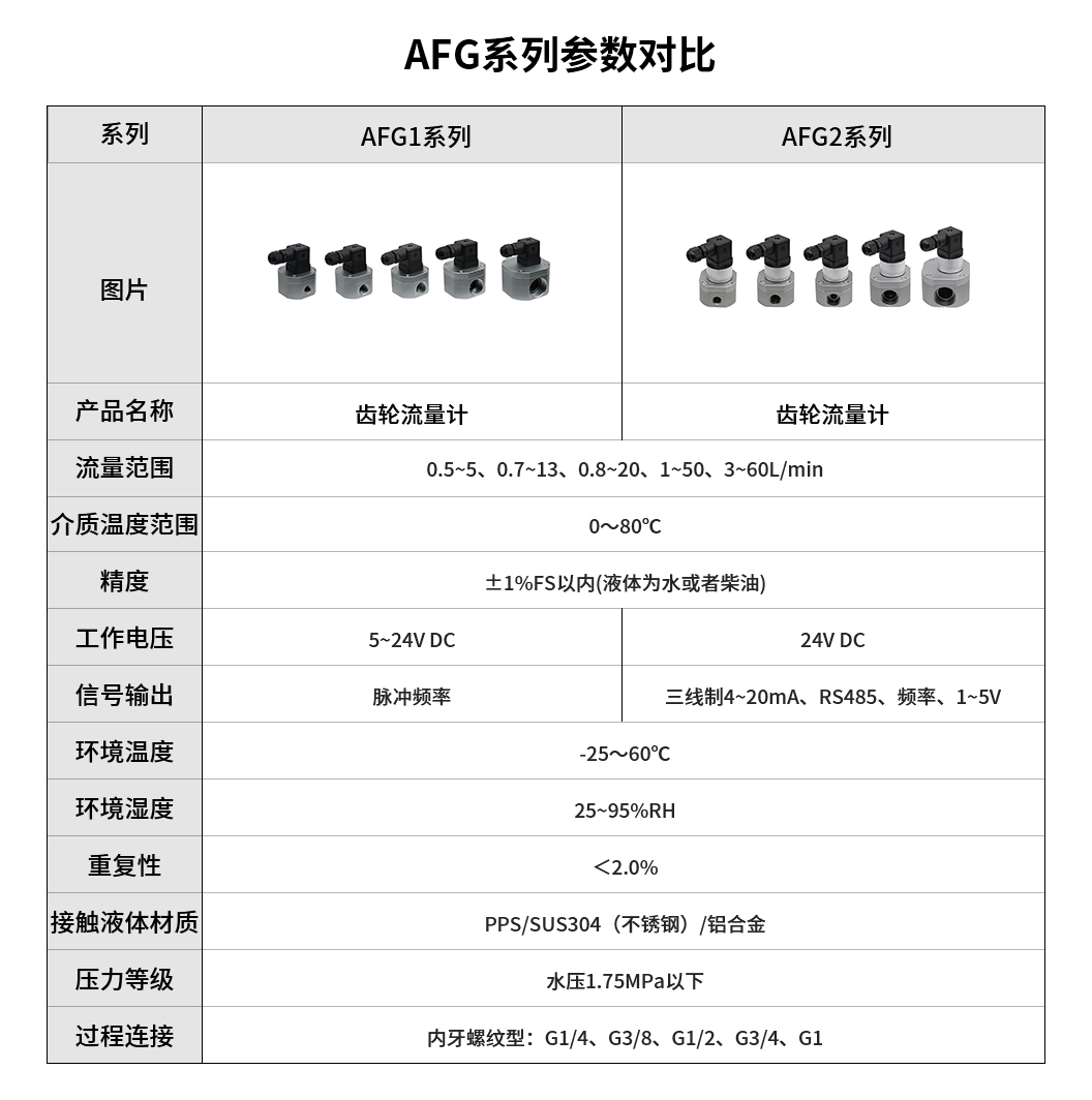 AFG1